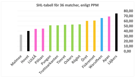 450x350-skarmavbild-2023-01-20-kl-215829.png