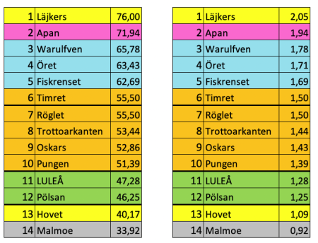 450x350-skarmavbild-2023-01-22-kl-110940.png