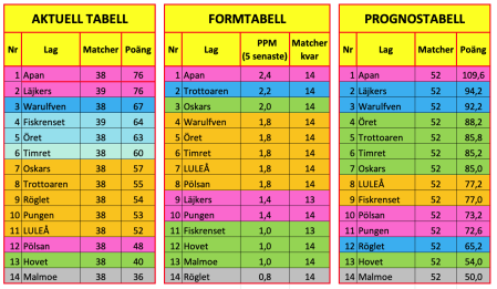 450x350-skarmavbild-2023-01-28-kl-204030.png