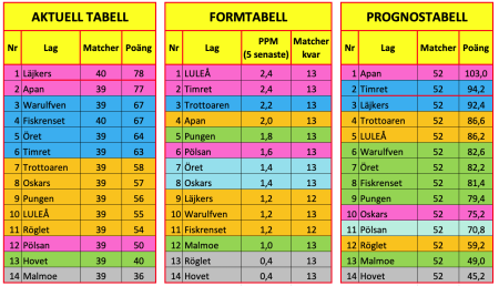 450x350-skarmavbild-2023-01-31-kl-220958.png