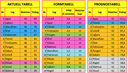 450x350-skarmavbild-2023-02-02-kl-220415.png