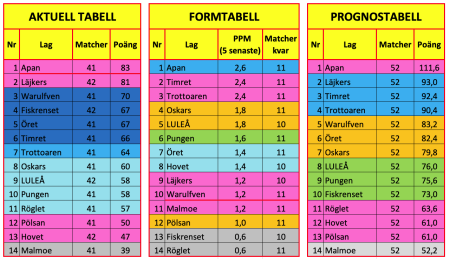 450x350-skarmavbild-2023-02-07-kl-220630.png