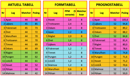 450x350-skarmavbild-2023-02-18-kl-193649.png