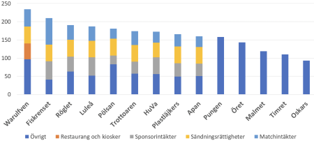 450x350-skarmavbild-2023-09-24-kl-182430.png