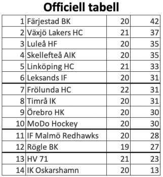 450x350-skarmavbild-2023-11-25-kl-214430.png