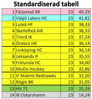 450x350-skarmavbild-2023-11-28-kl-213910.png