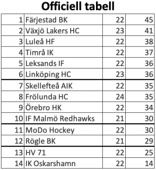 450x350-skarmavbild-2023-12-01-kl-124542.png