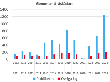 450x350-skarmavbild-2023-12-14-kl-144336.png