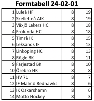 450x350-skarmavbild-2024-02-01-kl-190801.png