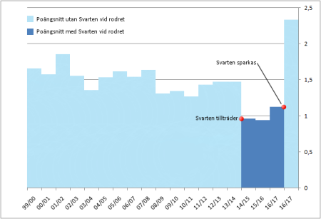 450x350-svarten.png