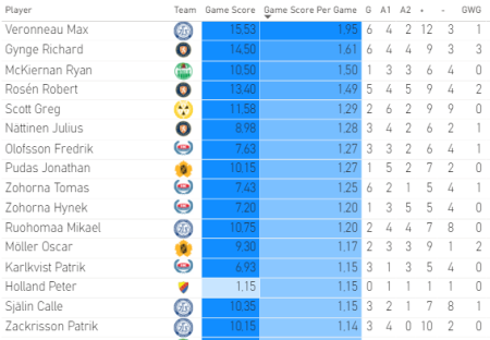 450x600-leksand-stats1png_1.png