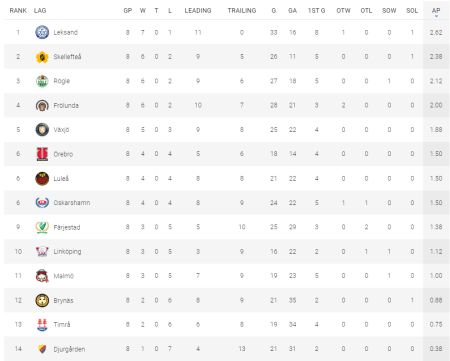 450x600-leksand-stats1png_3.png