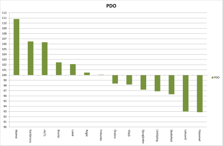 450x600-pdo_20161007.png