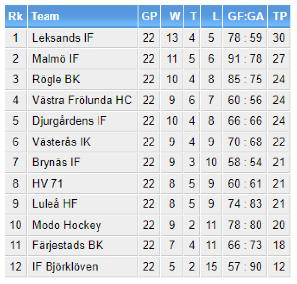 600x600-elitserien-1993-94.png